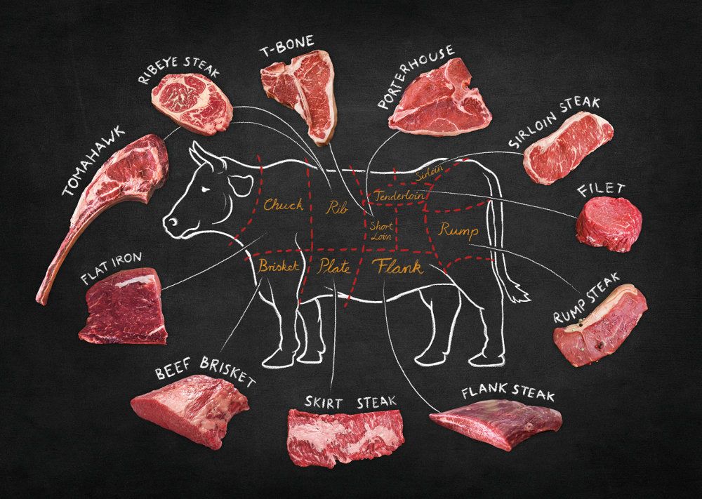parti carne de vita